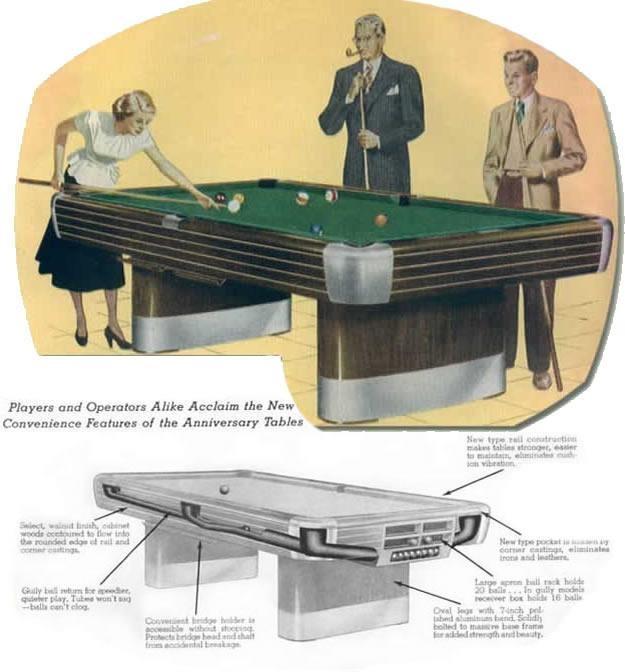 From Brunswick Balke Collender Co. Catalogue on  Anniversary pool tables